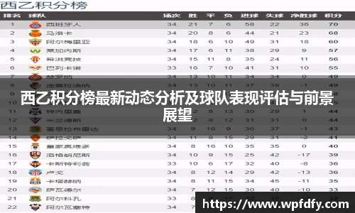 西乙积分榜最新动态分析及球队表现评估与前景展望